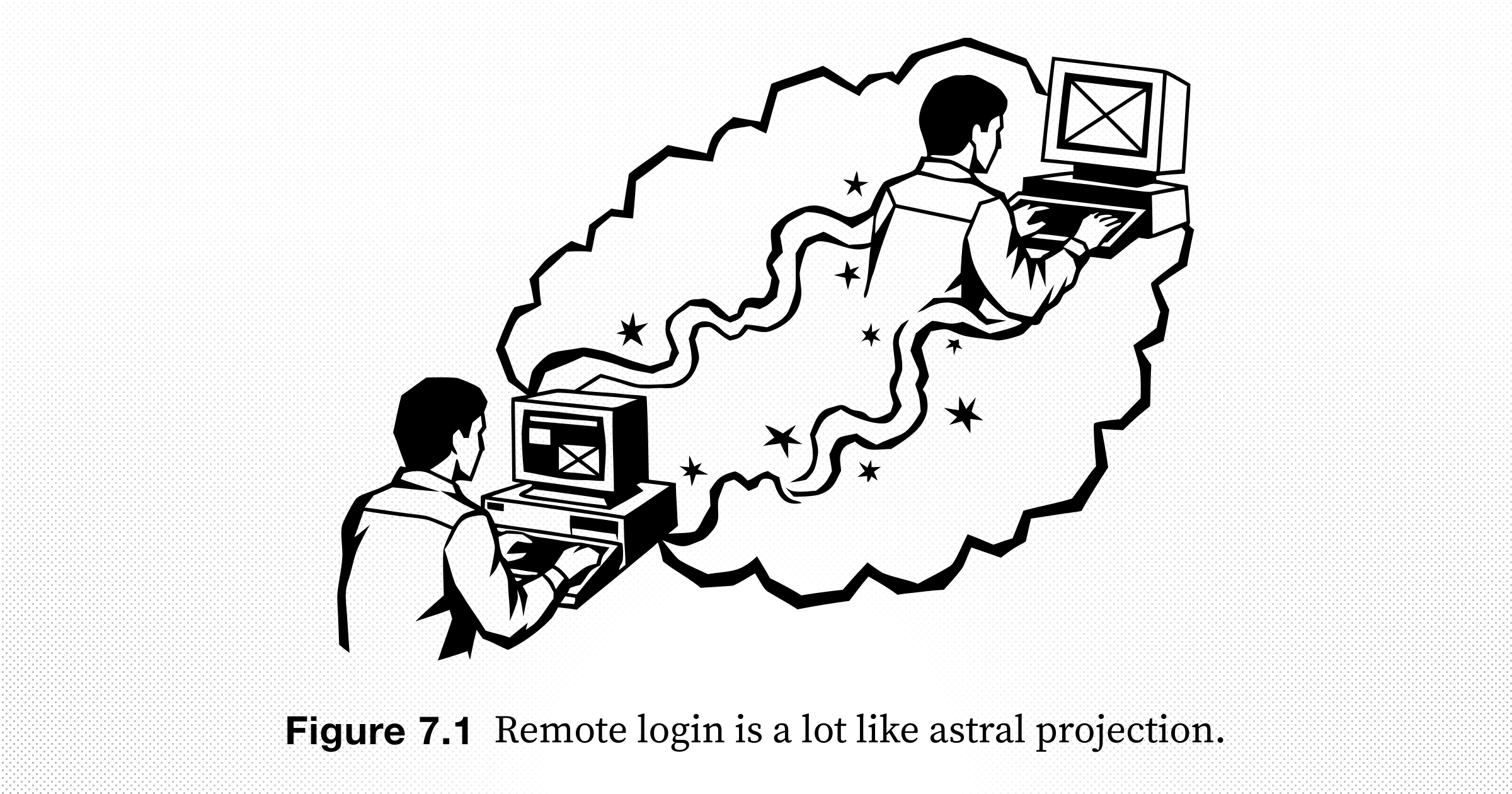 astral
projection